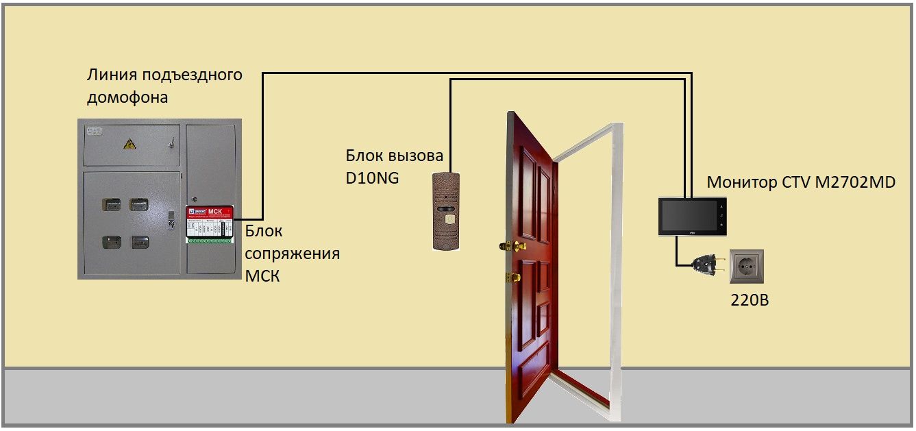 Замена домофонных трубок! Установка домофона/СКУД. кодонаборников