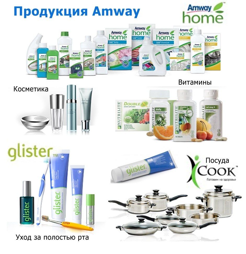 Продукция Amway