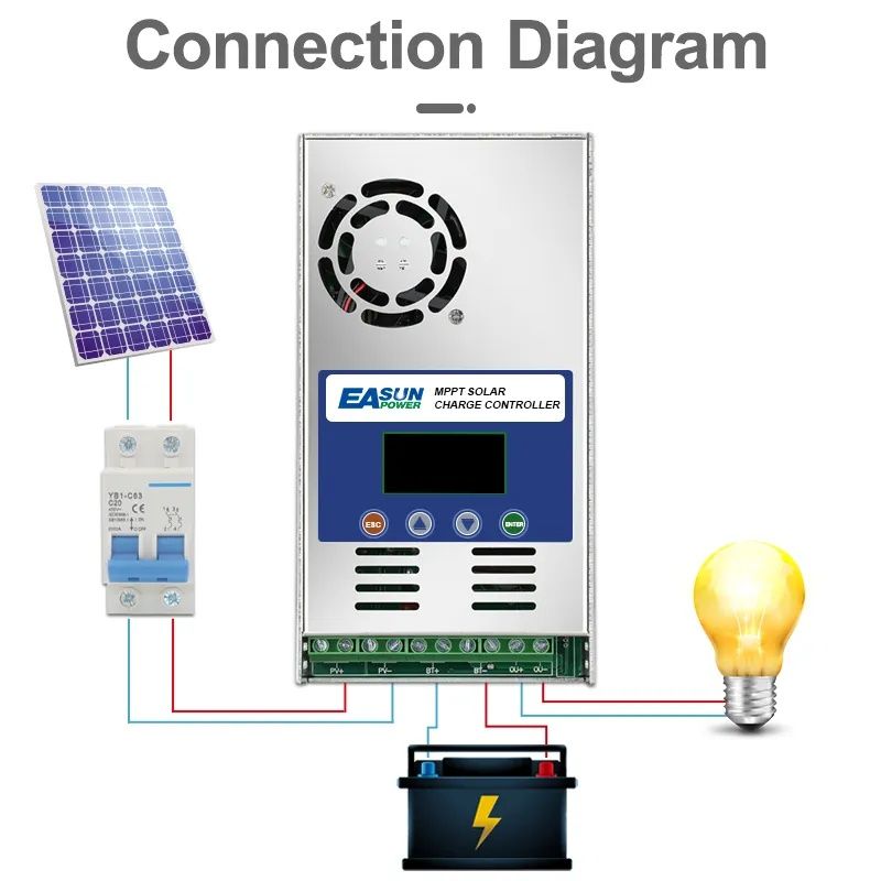 Controler solar 60A mppt Easun