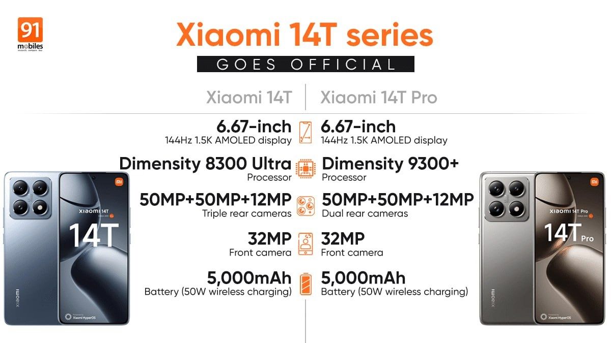 Xiaomi 14  T Pro OPTOM