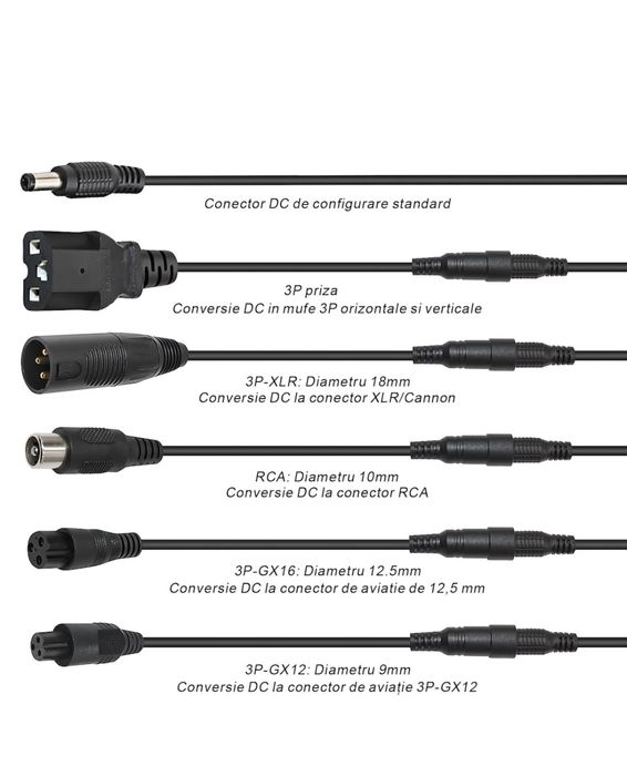 Incarcator Rapid 48V- 5A