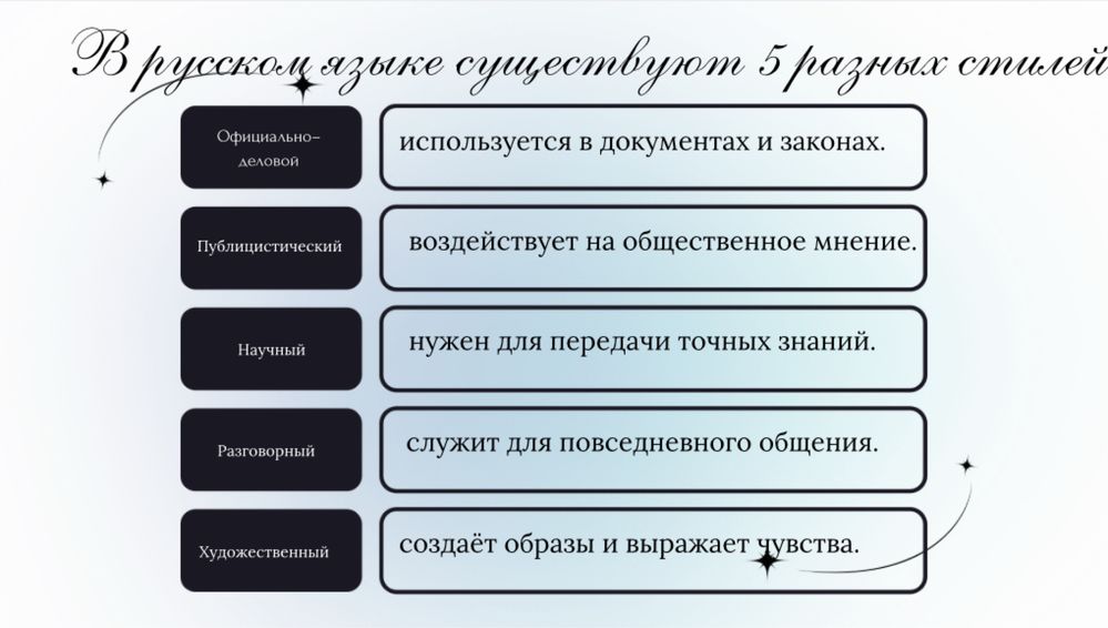 Онлайн репетитор русского, грамотность чтения, ЕНТ, СОР/СОЧ, НИШ