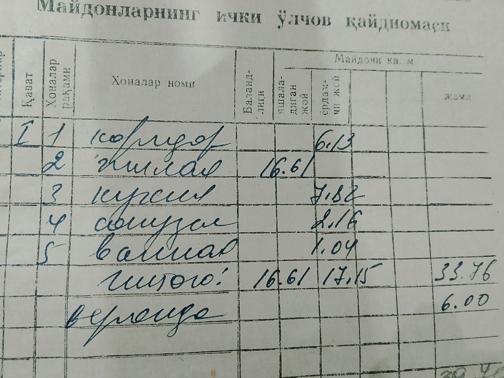 Квартира Домбрабад