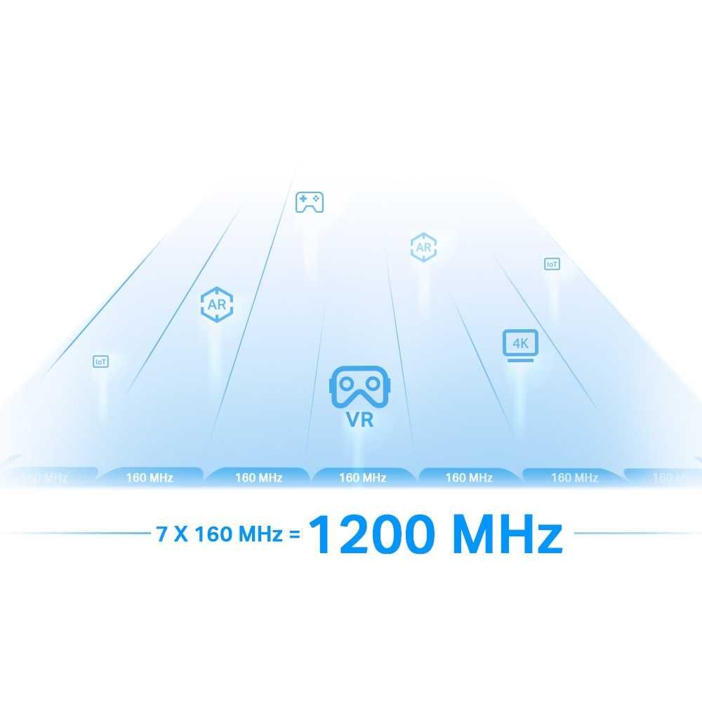 Расширитель диапазона Wi-Fi Mesh Wi-Fi 6 TP-Link RE815XE/AXE5400