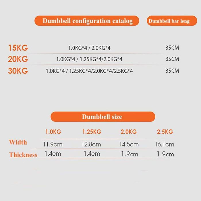 Set gantere, YLK022, Greutate totala 20 kg, Negru/Portocaliu