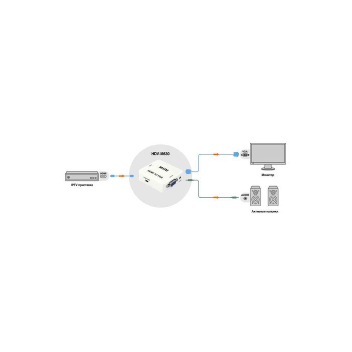 Переходник с HDMI на VGA + аудио с дополнительным питанием