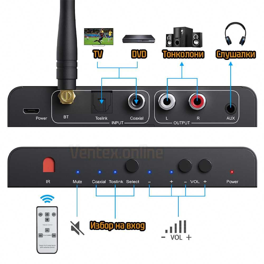 DAC 192kHz Bluetooth цифров към аналогов конвертор дистанционно RCA