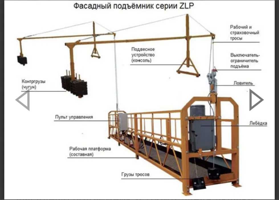 Строительные леса. Вышка тура. Люльки. Аренда