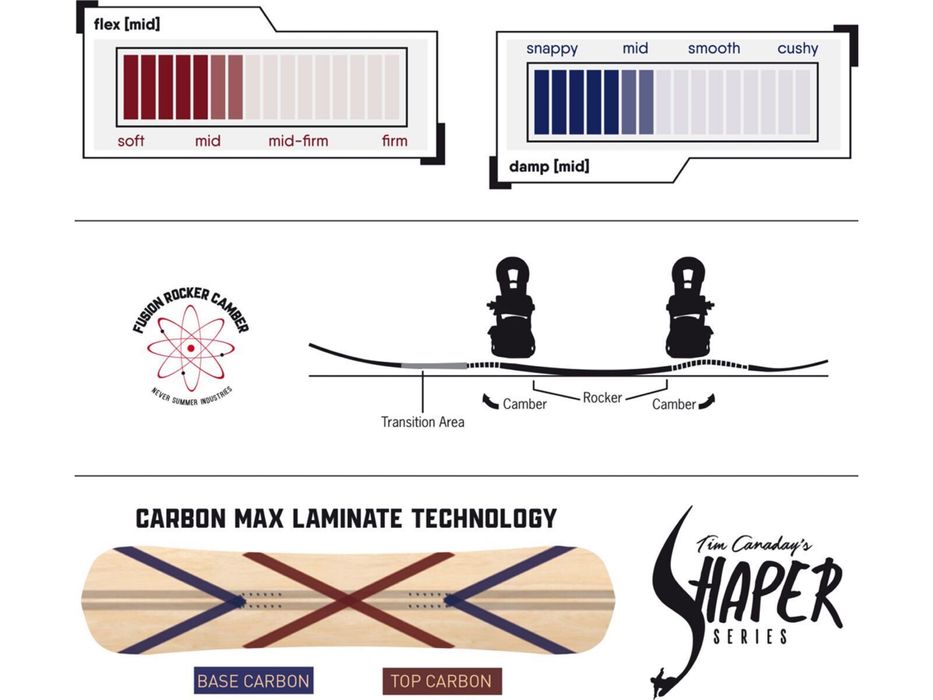 Сноуборд сет - борд NS 151 + автомати Union Strata M