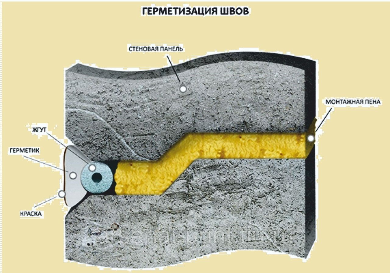 Уплотнитель Жгут от производителя