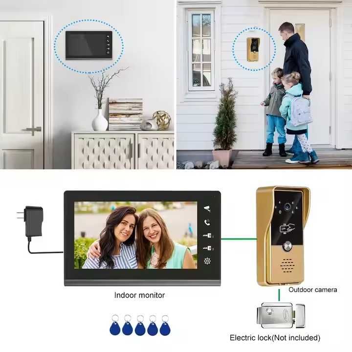 Kit complet VideoInterfon
