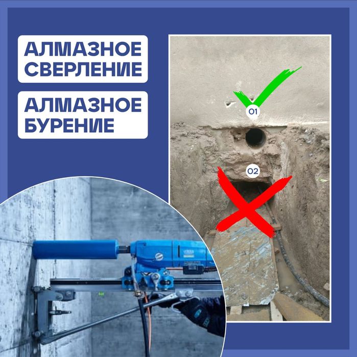 Алмазное Сверленое Алмазное бурение