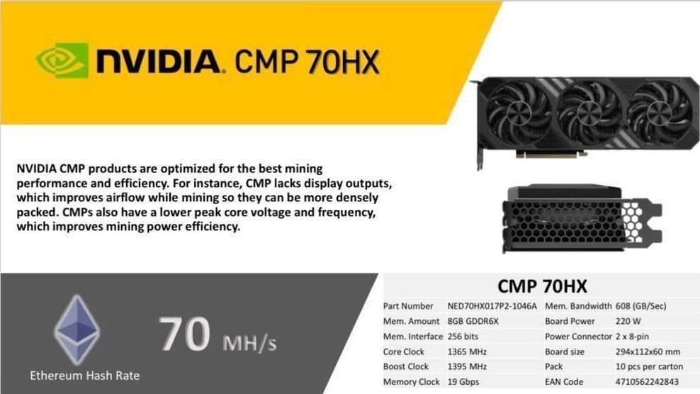 CMP 70HX Карта для майнинга