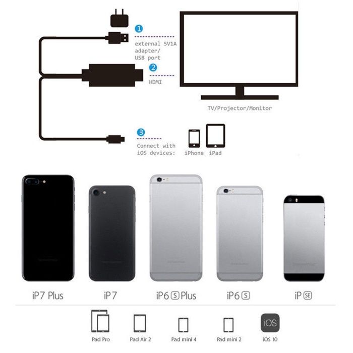Кабел за телевизор HDMI TV AV adapter for Iphone 6, 7, 8 и X