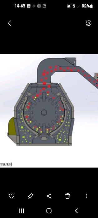 Дробилка молотковая универсал.