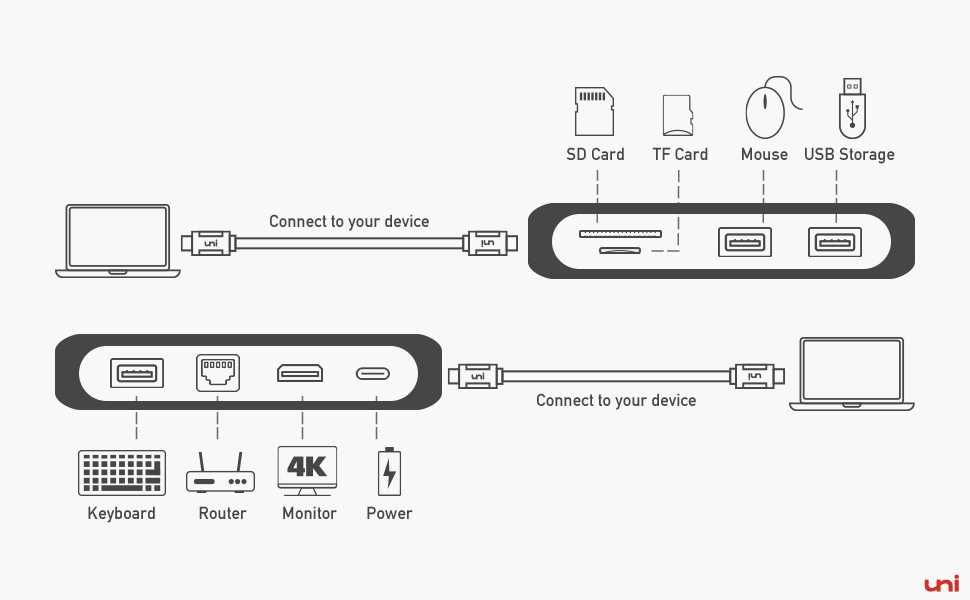 uni USB-C 8-in-1 Hub със снемаем USB-C кабел