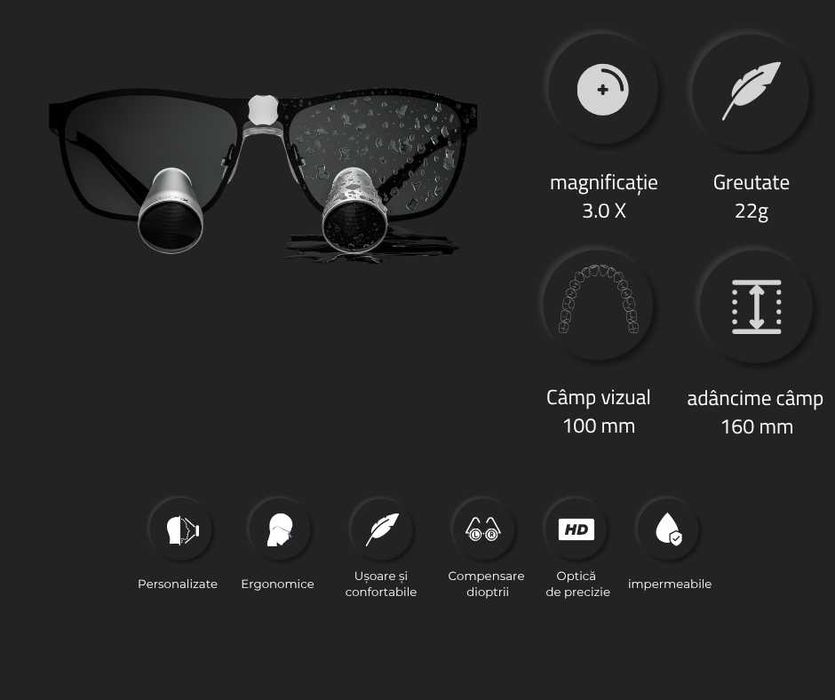 Lupe stomatologice VisionX G - Orascoptic, Zeiss, Univet, Examvision
