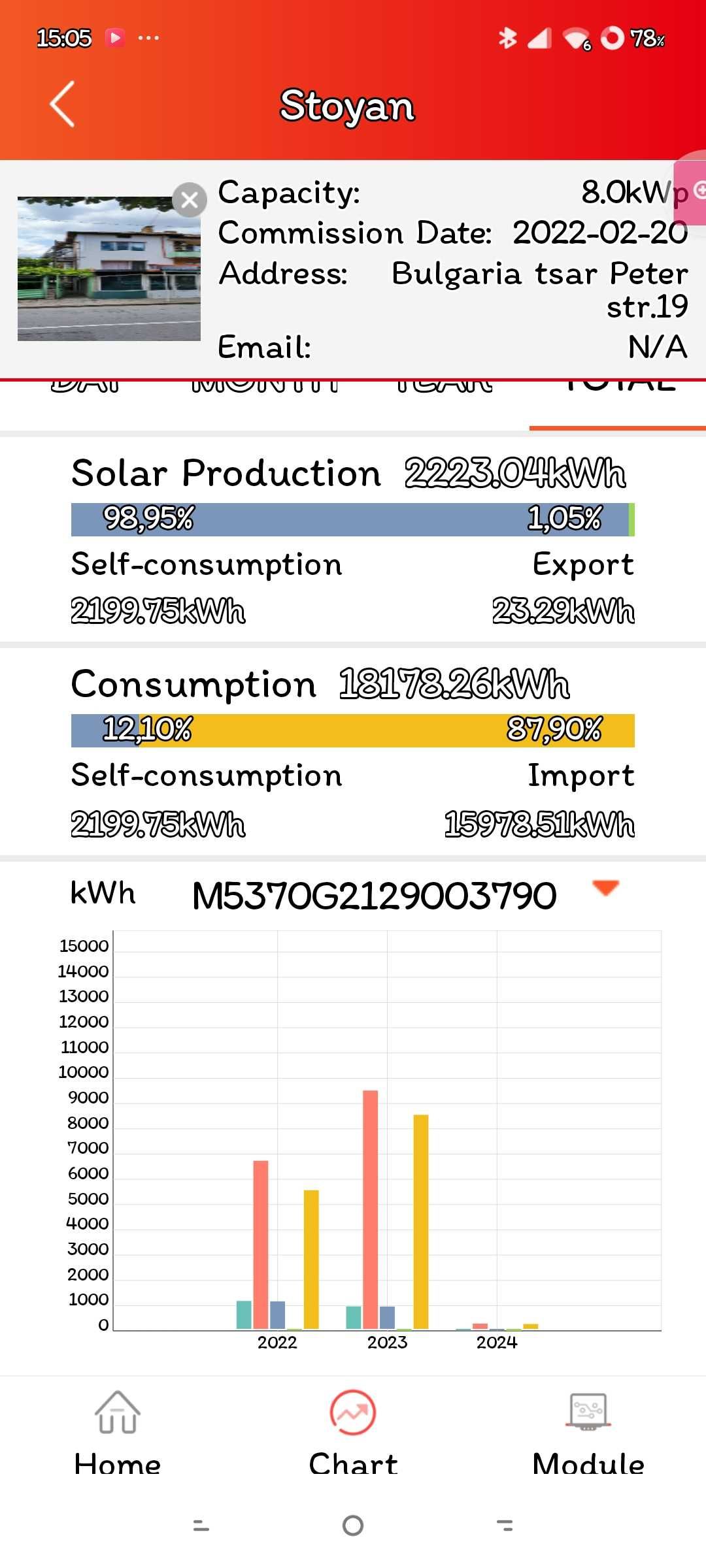 Инвертор OnGrid SAJ R5-8K-S2