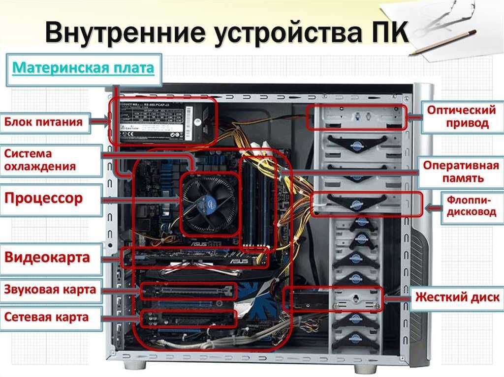 Программист Установка Виндовс Ремонт Компьютеров и Ноутбуков Айтишник