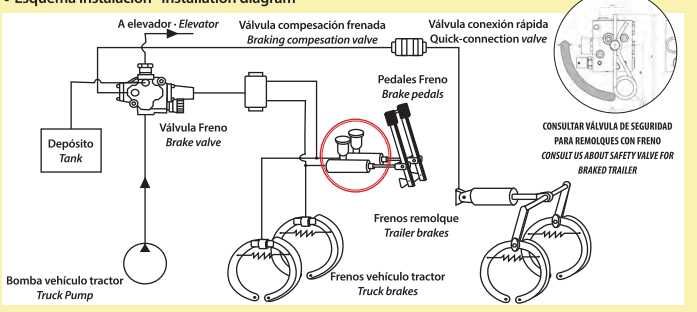 Cilindru frana remorci agricole - Cilindru frana tractor remorca