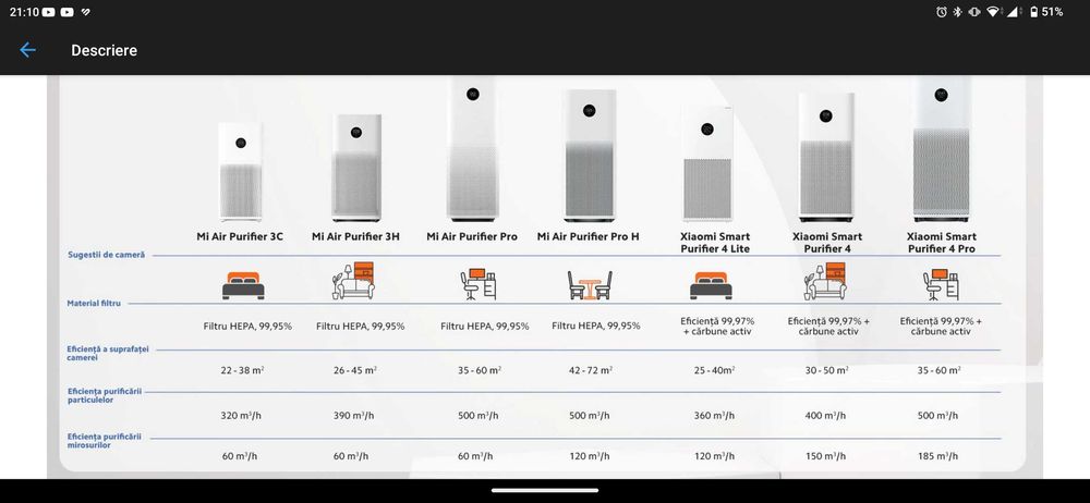Purificator de aer Xiaomi Smart Air Purifier 4 Pro, PCADR 500 m3/h