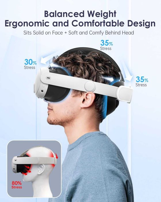 Curea Maecker VR compatibilă cu Quest 3/ Quest 3S,sigilat