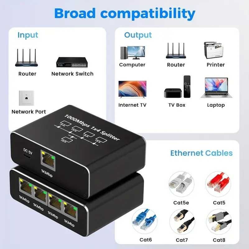 Ethernet коммутатор 1 к 2. Высокая скорость 1000Mbps без потерь