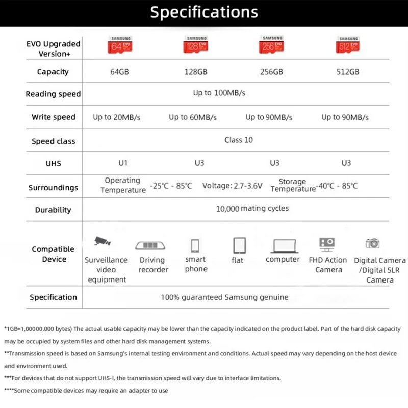 Samsung evo sd card