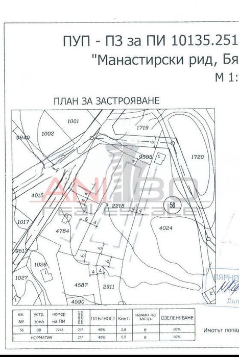 Парцел в Варна- площ 1250 цена 100000