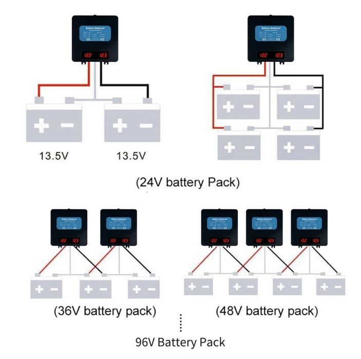 Egalizator baterii 2x12v, 24V, 10A cu afisaj solare fotovoltaice ups
