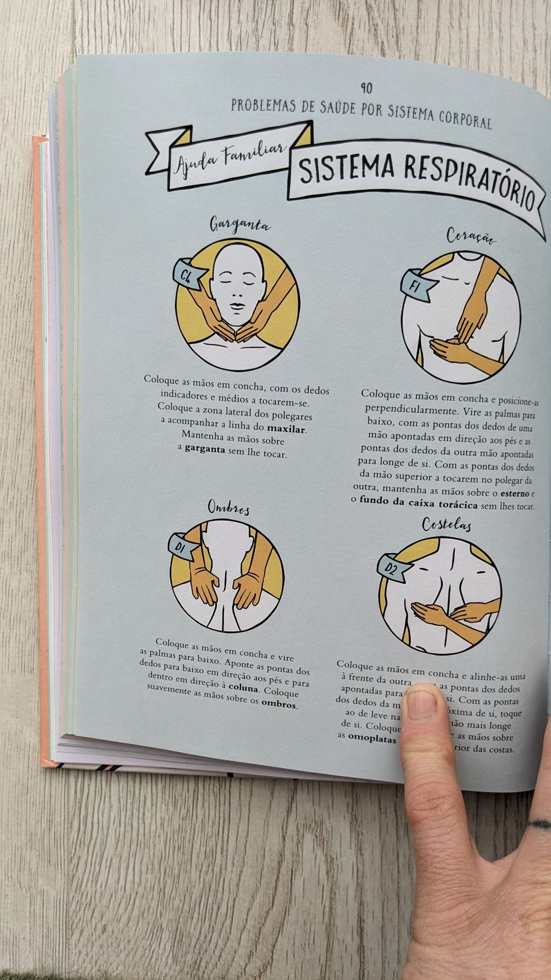 Carte Reiki cu illustratii, in limba portugeza