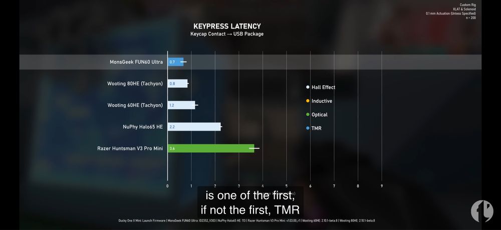 Tastatura magnetica fun60 ultra tmr mai buna in teste ca wooting