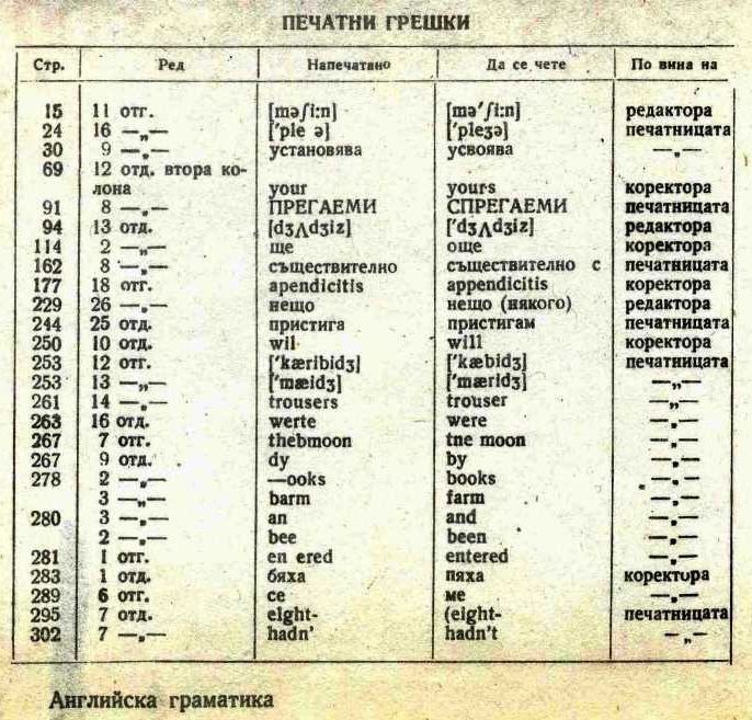 Английска граматика - най-добрата за учене на английски език
