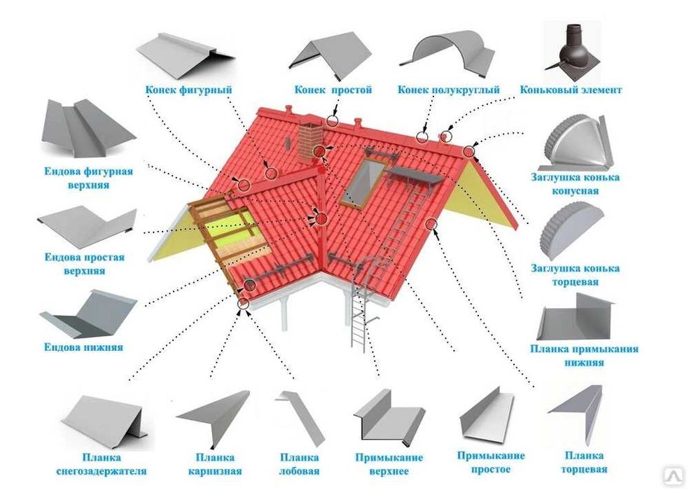 Сэндвич-панели и Пенопласт