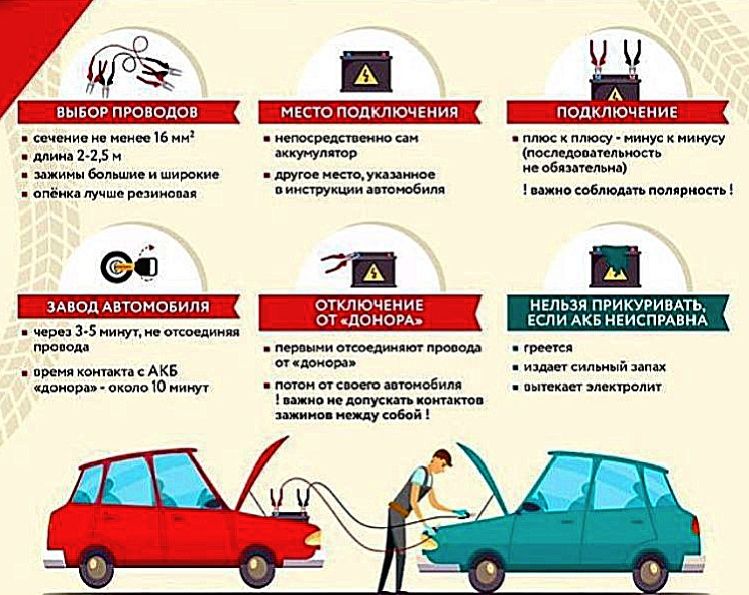 ПРИКУРИТЬ АВТОМОБИЛЬ Зарядить Аккумулятора Перемычка Прикуриватель