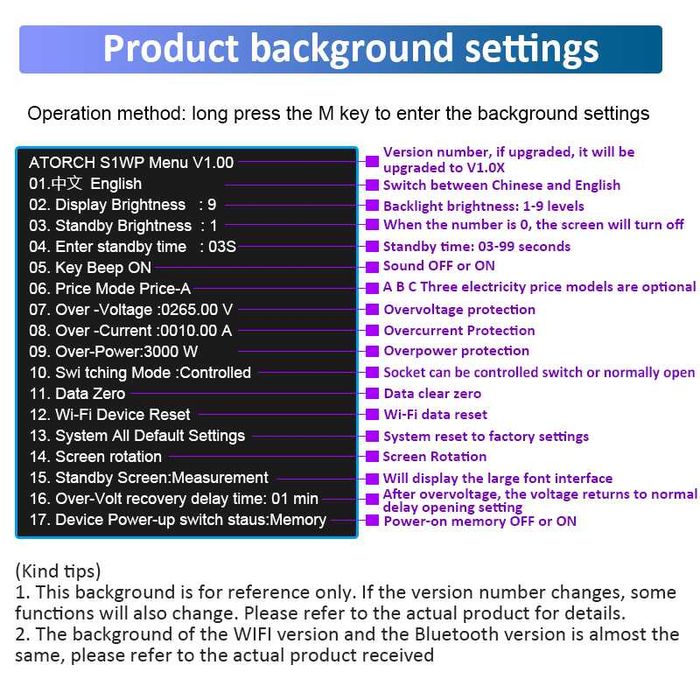 16А Електромер Протектор Анализатор