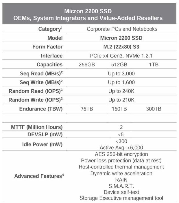 SSD Micron 2200, M.2 Gen3 x4 NVMe 512GB