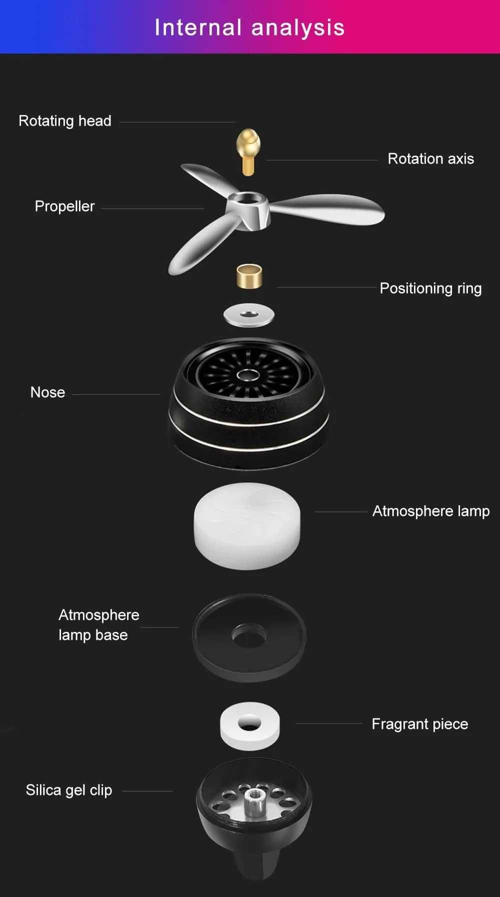 Odorizant aromaterapie cu elice ventilator lumini led masina auto