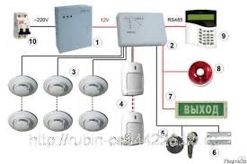 Установка , Монтаж Пожарной   Сигнализации Речевое оповещение