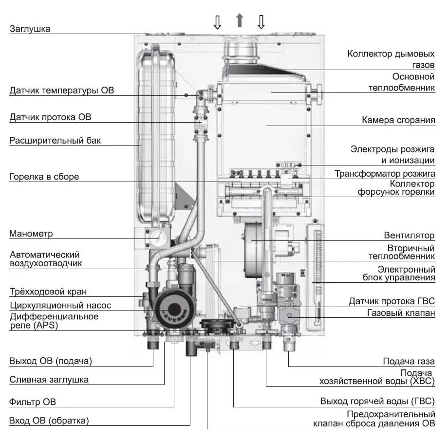 Ремонт газовых котлов Navien 24/7