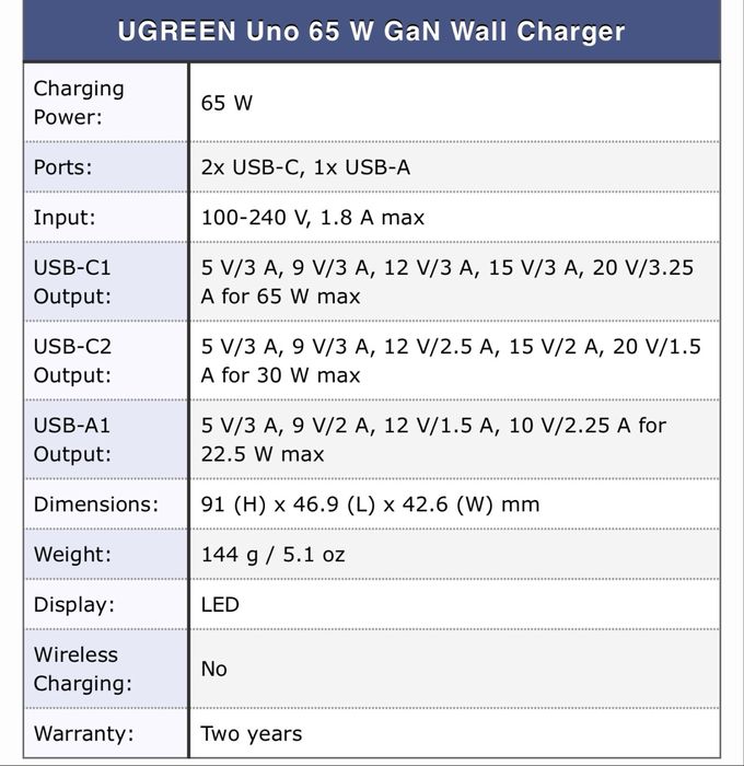 Зарядка от ugreen 65w
