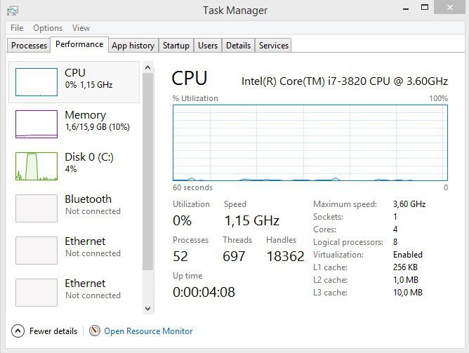 Intel i7-3820, до 3.90ghz, socket 2011 процесор