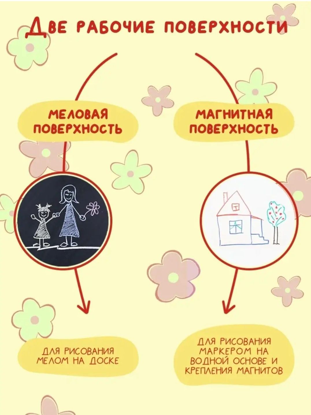 Продаю мольберт доску магнитную