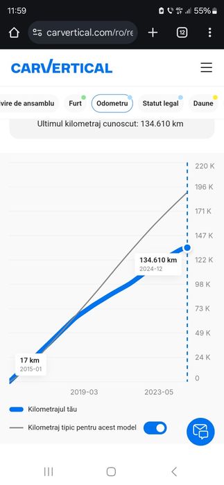 Dezmembrez touareg 7p facelift jante roti iarna 255 60 17 anvelope noi