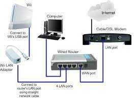 Подключение к сети Интернет, установка Wi Fi роутеров, видеонаблюдение
