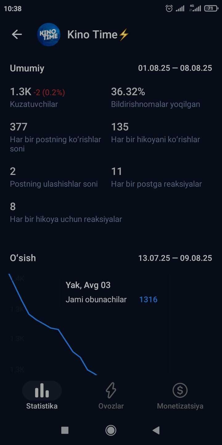 Telegram kanal 100min