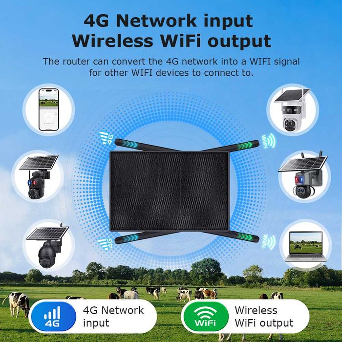 Router Wireless 4G, Panou Solar 20W, Baterie 20100mAh, Acoperire 50m