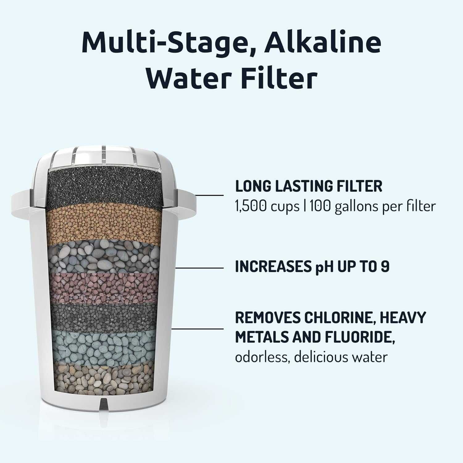 Диспенсър с филтър за алкална вода Invigorated Water
