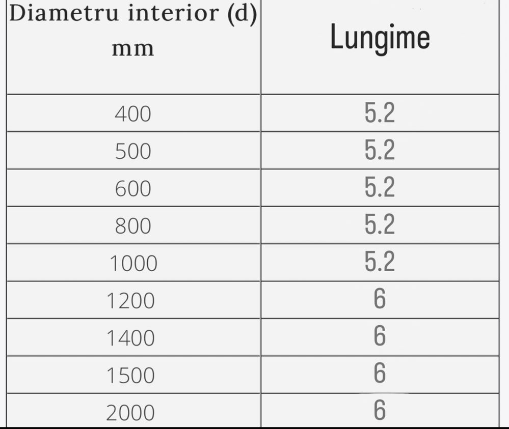 Vand tuburi din beton armat PREMO cu dubla armatura
