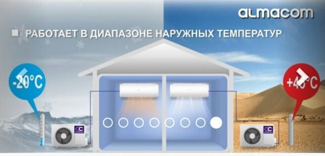 Установка кондиционеров продажа